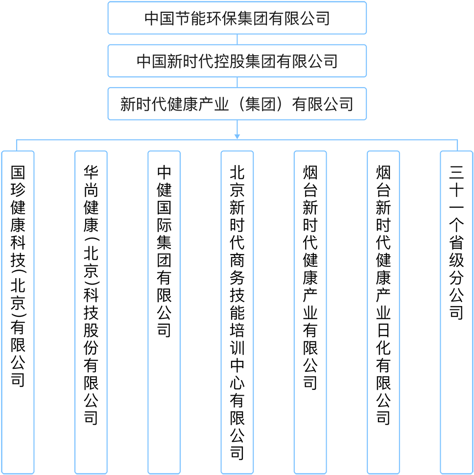 企業(yè)架構(gòu)